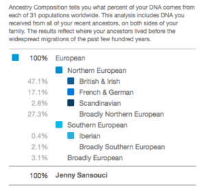 What I Learned From My 23andMe DNA Test - Healthy Crush