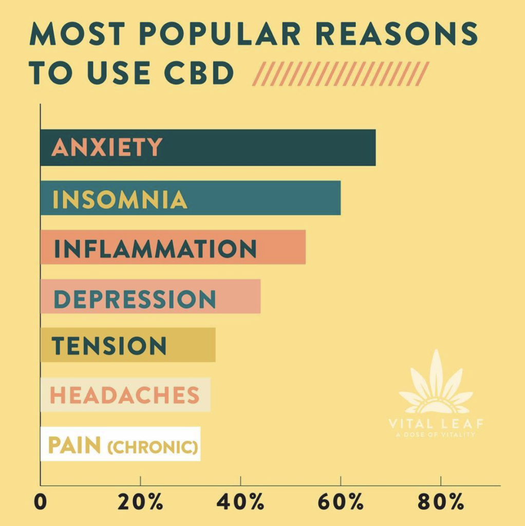 Frontiers - Prospects for the Use of Cannabinoids in Psychiatric Disorders  - Psychiatry